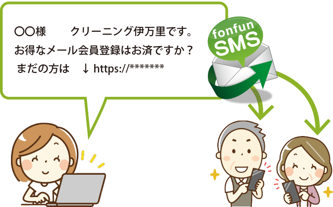 sms
              で会員の方にメール会員登録のご案内を送信