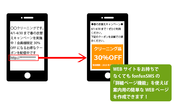 バンソウSMS利用例