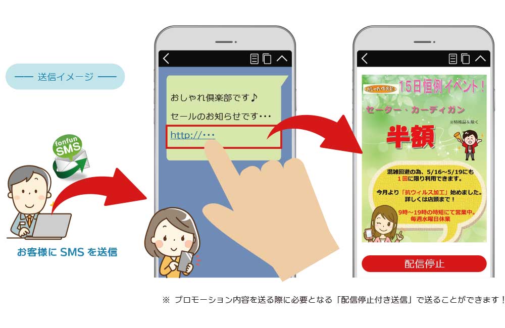バンソウSMSご利用イメージ