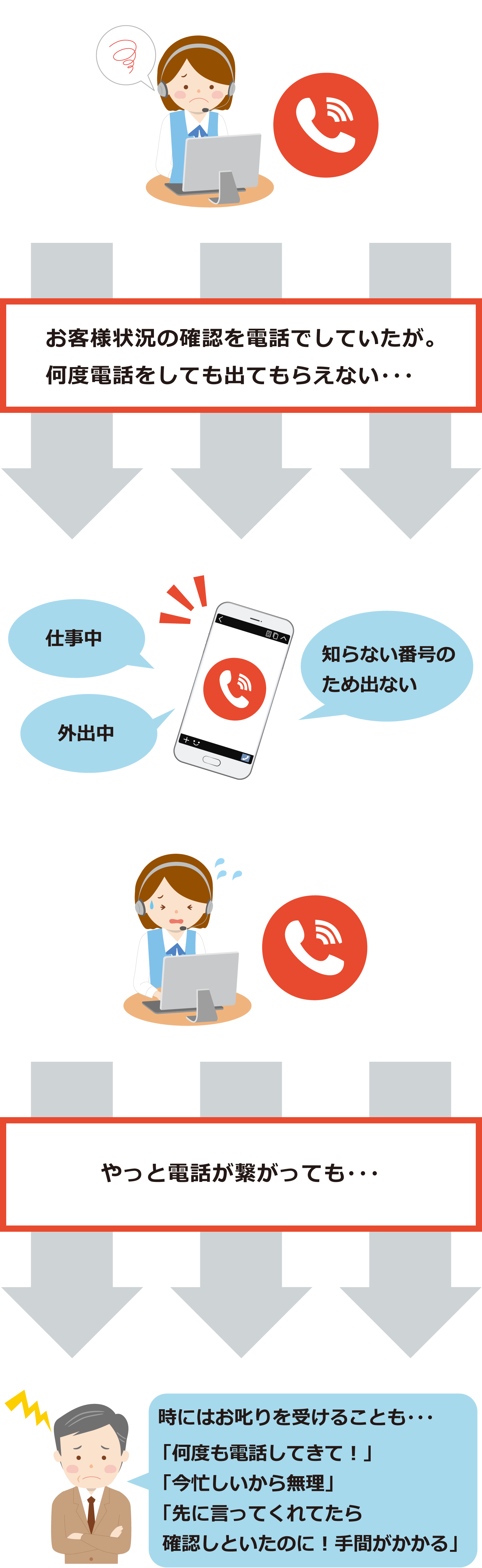 電話連絡でのこんなお悩みありませんか？