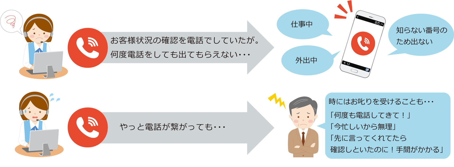 電話連絡でのこんなお悩みありませんか？