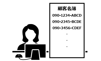 お客様の携帯電話番号宛にSMSを一斉送信