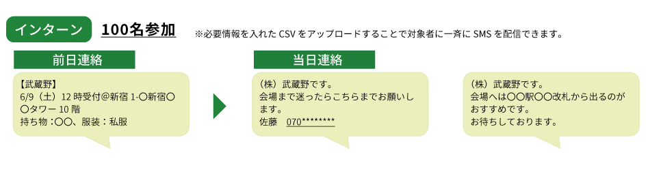 インターンシップ前日と当日にSMSで連絡