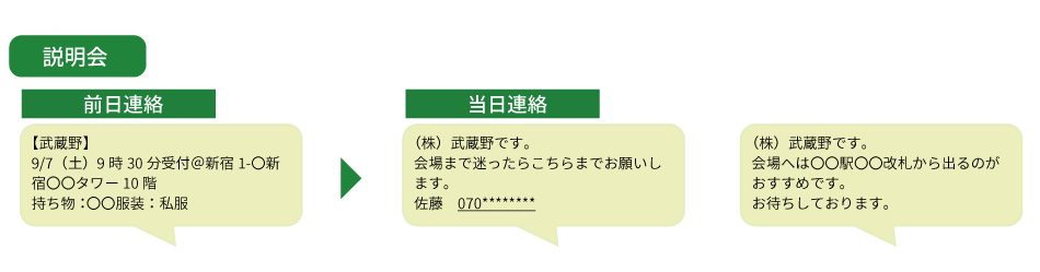 前日のリマインダー、当日の会場案内をSMSで連絡