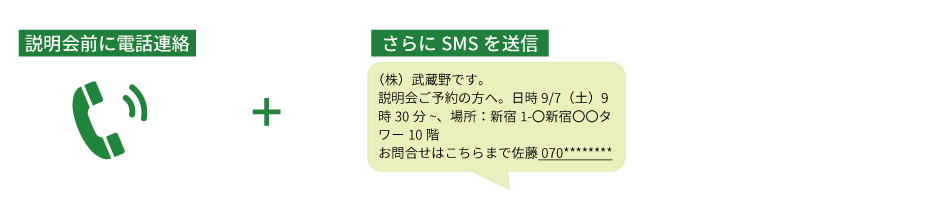 電話+SMSで更に確認されやすい