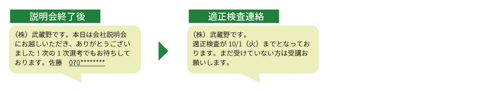 パソコンからSMSを送信する