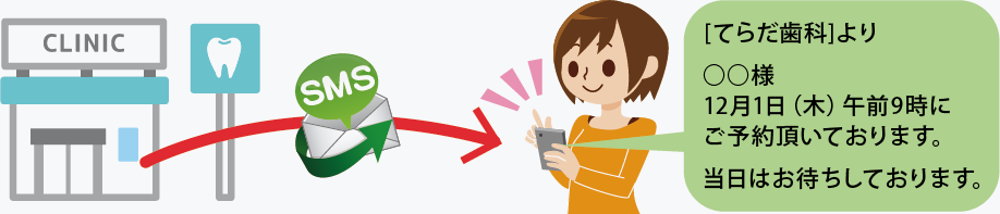 バンソウSMS利用イメージ