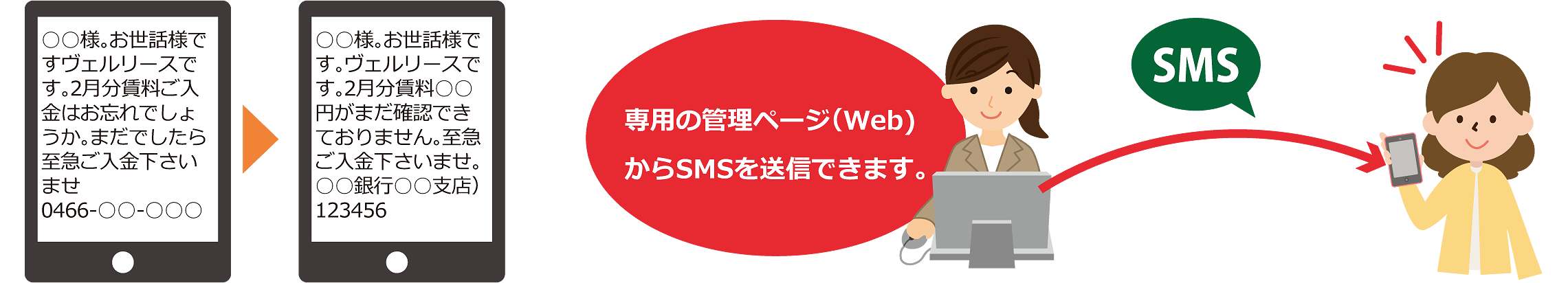 督促での利用例