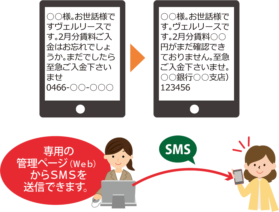 督促での利用例