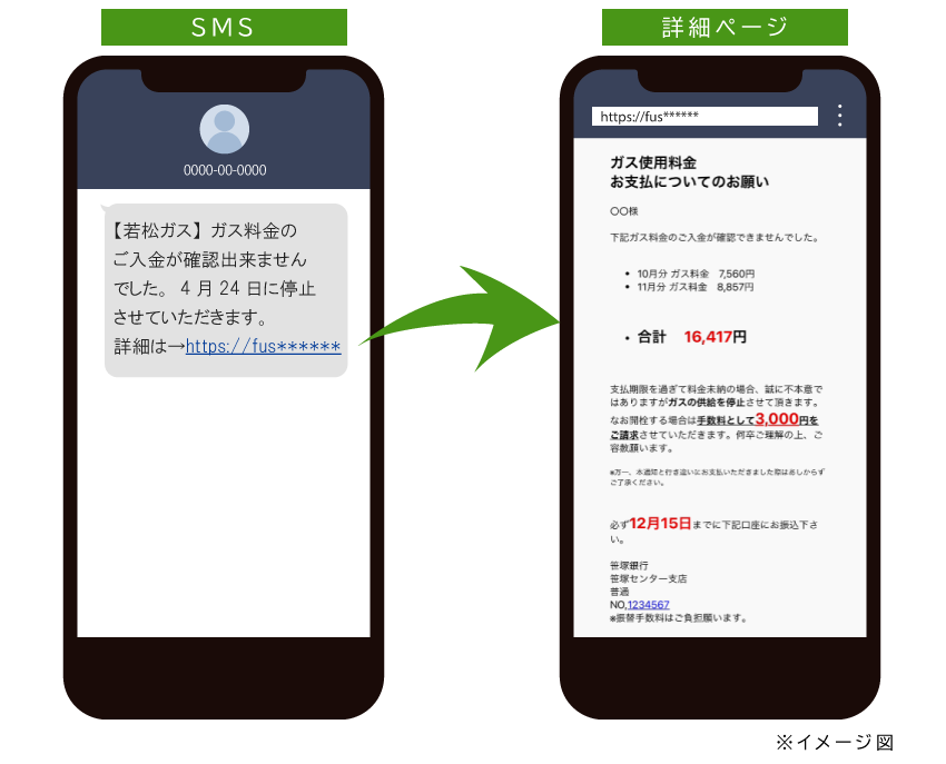 バンソウSMSSMS利用イメージ