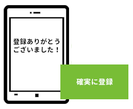 SMS本文内のURLをタップでサイトに届く