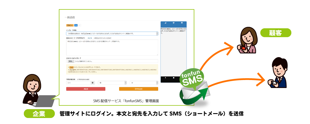 バンソウSMS管理サイトからのSMS一斉送信