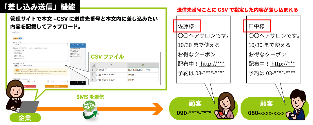 送信先番号ごとにSMS本文内に差名前などを差し込んで一斉送信送信