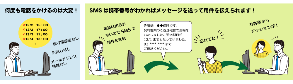 電話が繋がらなければSMSで用件を伝える