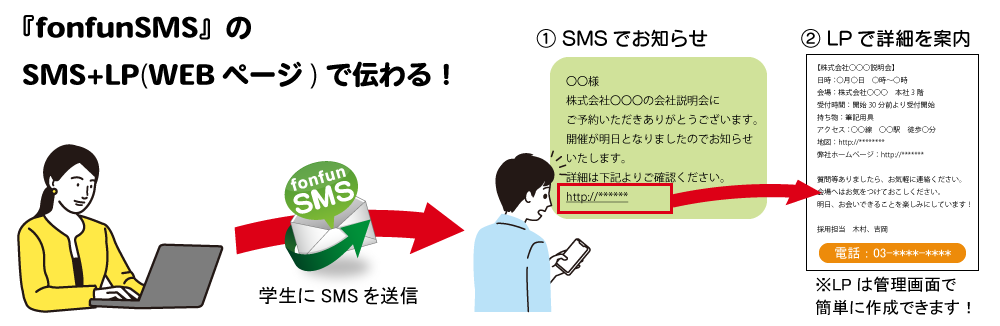 バンソウSMSを利用した連絡