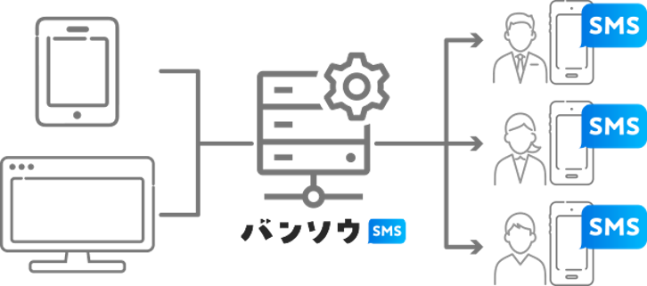 パソコンからSMSを簡単に送信でます