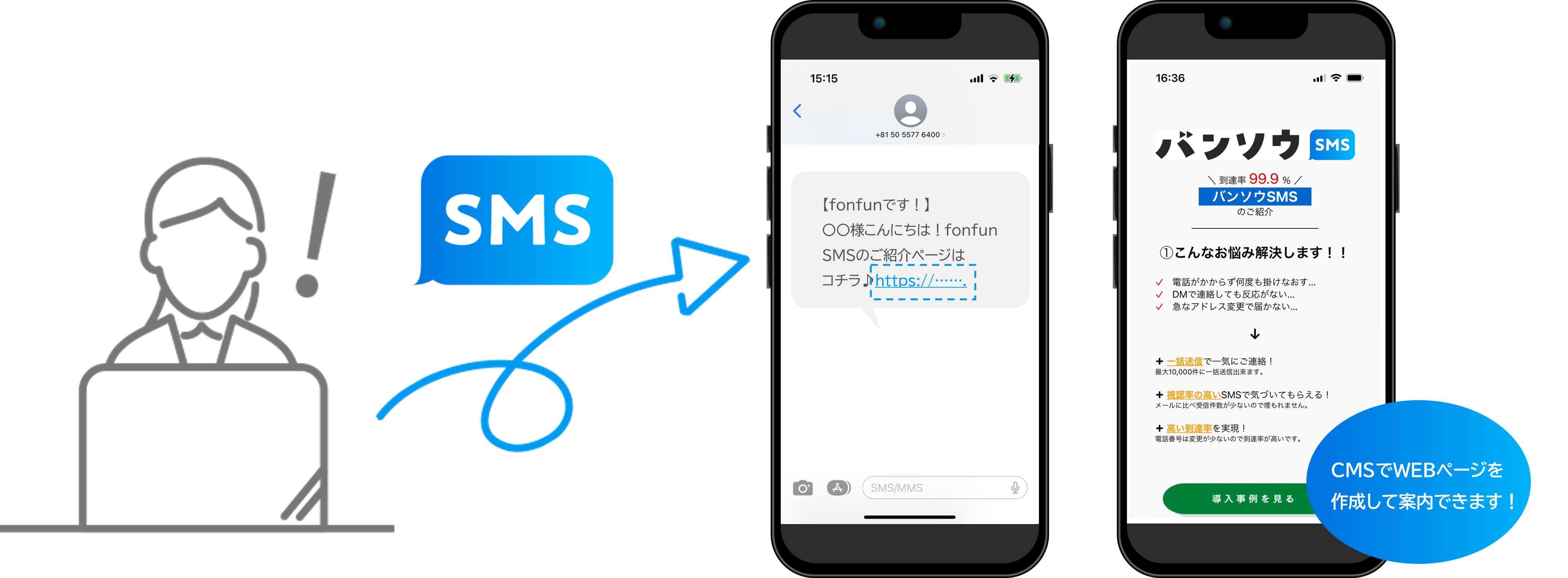 WEBページを簡単作成！SMS+WEBページで案内できる