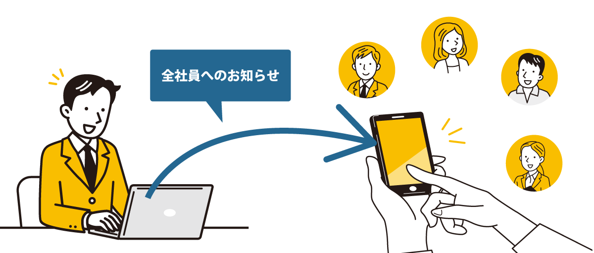 全社員の携帯番号を宛先としてSMSでお知らせを送る