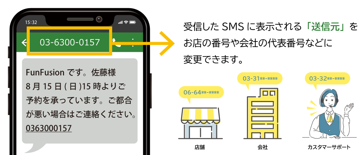 バンソウSMSではSMSの送信元を会社番号などにして送信できる