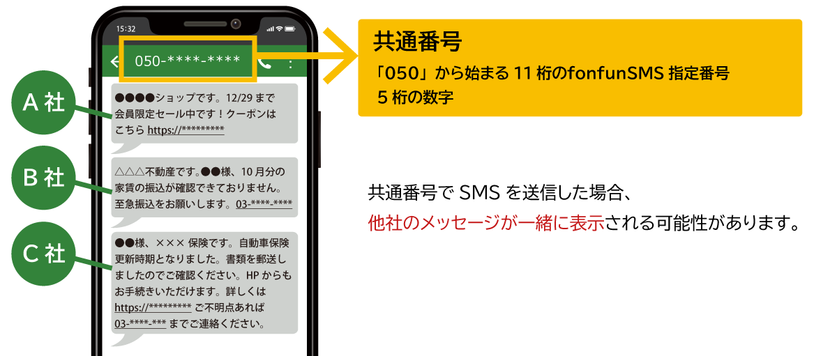 共通番号のSMSの場合、他社のメッセージも一緒に表示される