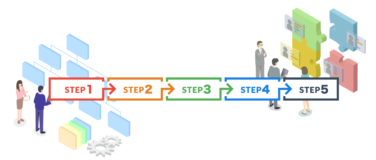 全社員の携帯番号を宛先としてSMSでお知らせを送る