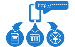 利用明細や決済情報、予定調整をSMS送信