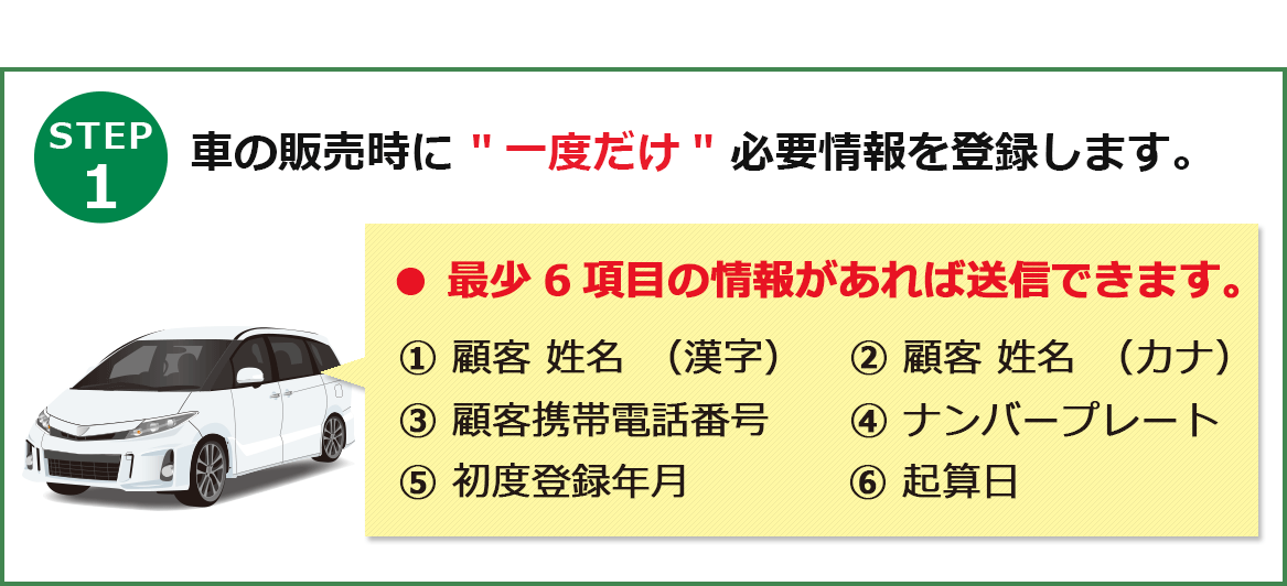 STEP1 車の販売時に 一度だけ 必要情報を登録します。