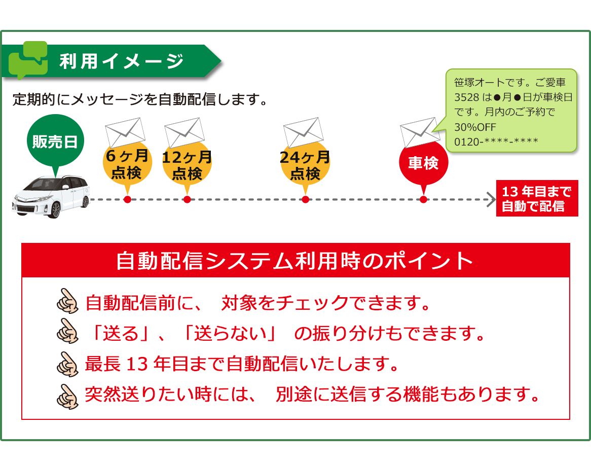 定期的にメッセージを自動配信します。