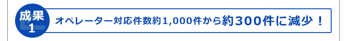 オペレーター対応件数約1,000件から約300件に減少！
