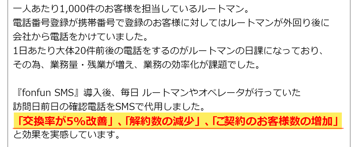 一人あたり1,000件のお客様を担当しているルートマン。電話番号登録が携帯番号で登録のお客様に対してはルートマンが外回り後に会社から電話をかけていました。1日あたり大体20件前後の電話をするのがルートマンの日課になっており、その為、業務量・残業が増え、業務の効率化が課題でした。『fonfun SMS』導入後、毎日 ルートマンやオペレータが行っていた訪問日前日の確認電話をSMSで代用しました。「交換率が5%改善」、「解約数の減少」、「ご契約のお客様数の増加」と効果を実感しています。