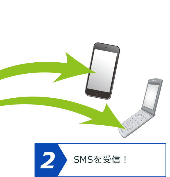 SMSを受信！